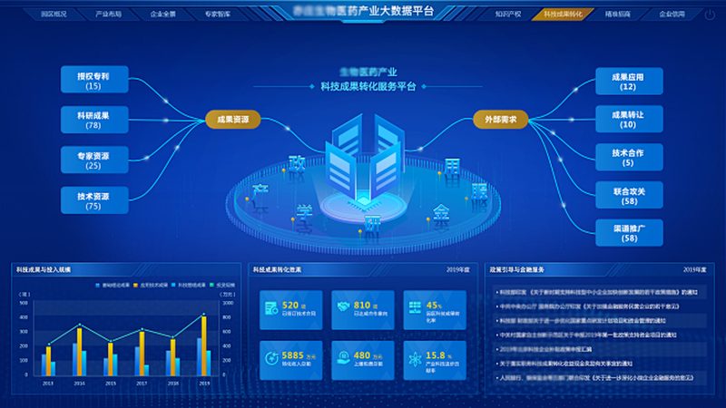CDMO中试放大生产报价，揭秘背后的考量因素